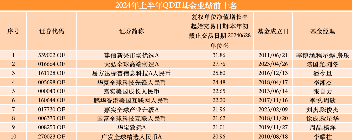 来源：澎湃新闻记者据Wind数据统计