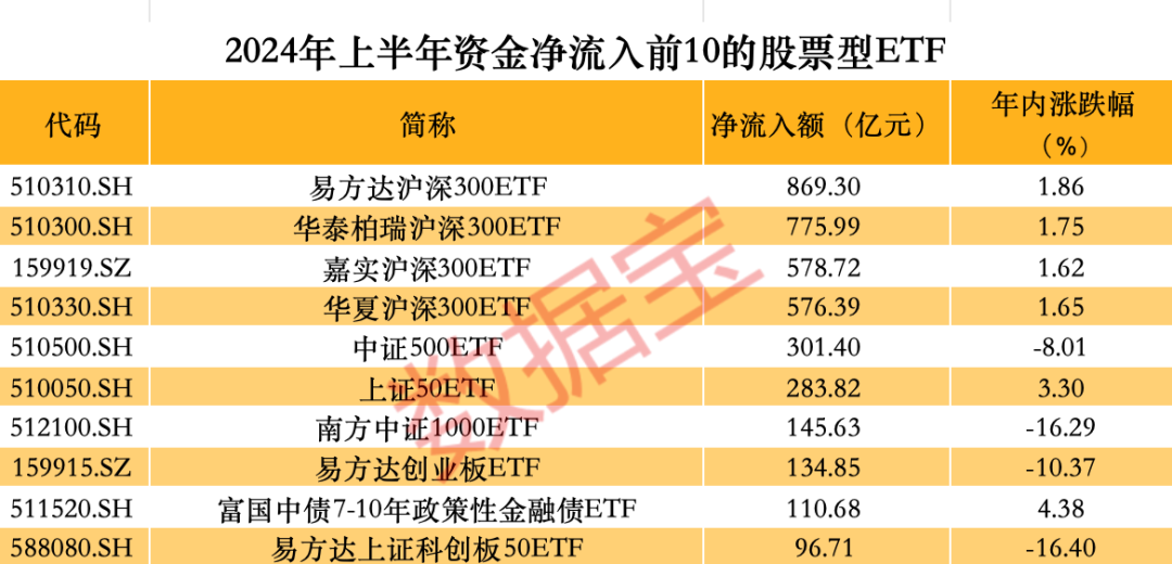 声明：数据宝所有资讯内容不构成投资建议，股市有风险，投资需谨慎。