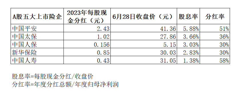 （数据来源：第一财经根据公开信息整理）