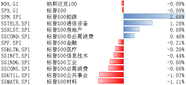 数据来源：Wind，指数历史表现不预示未来收益