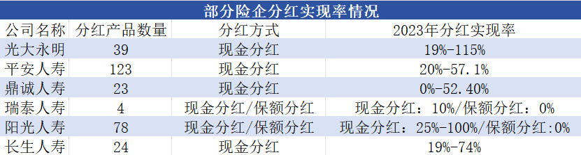 （21世纪经济报道制图）