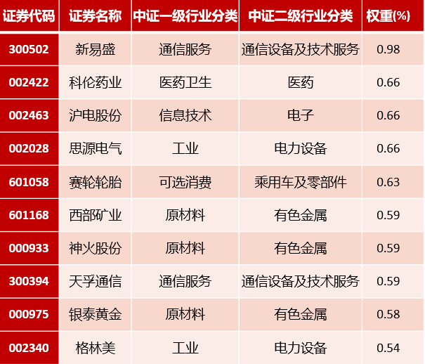 数据来源：中证指数公司官网，截至2024年5月22日。