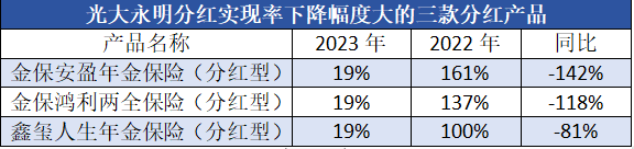 （21世纪经济报制图）