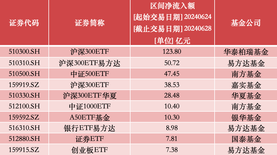 来源：澎湃新闻记者据Wind数据统计