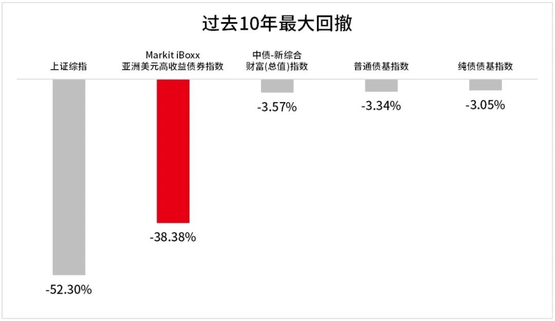 数据来源：Wind，2014.7.1-2024.6.30。过往表现不代表未来，市场有风险，投资需谨慎。