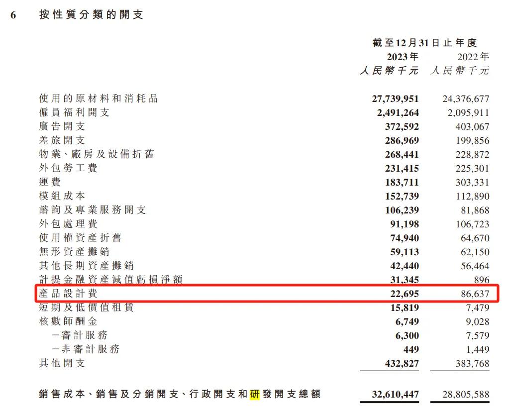 （雅迪控股2023年财报截图）