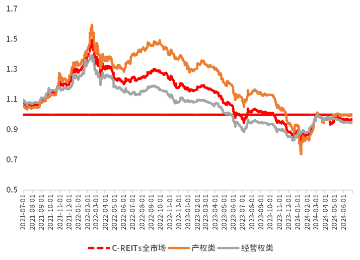 数据来源：Wind，截至2024年6月28日。