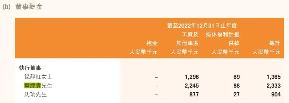 （雅迪控股2023年财报截图）