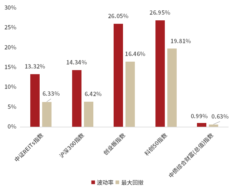 数据来源：Wind，截至2024年6月28日。