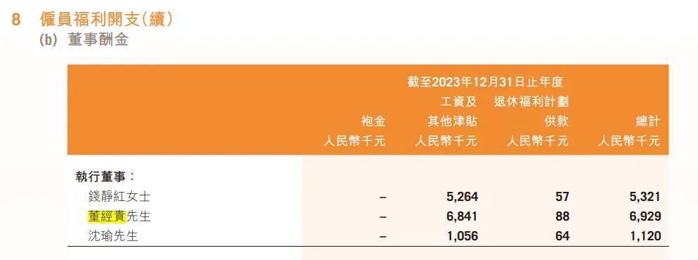 （雅迪控股2023年财报截图）