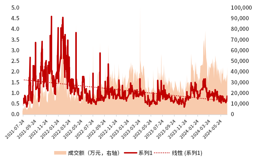 数据来源：Wind，截至2024年6月28日。