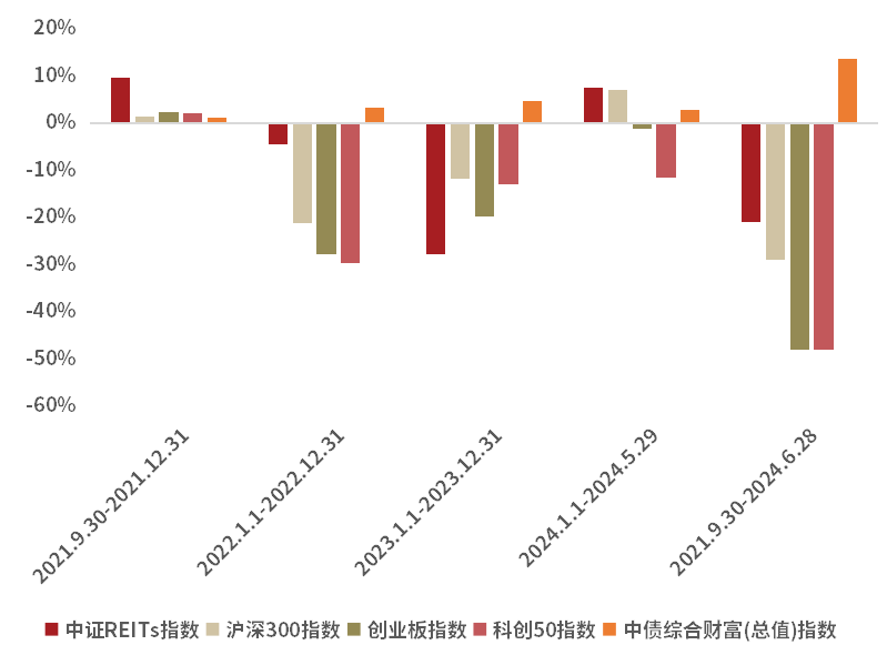 数据来源：Wind，截至2024年6月28日。