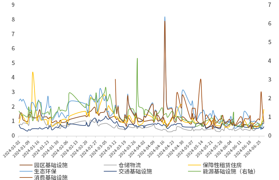 数据来源：Wind，截至2024年6月28日。