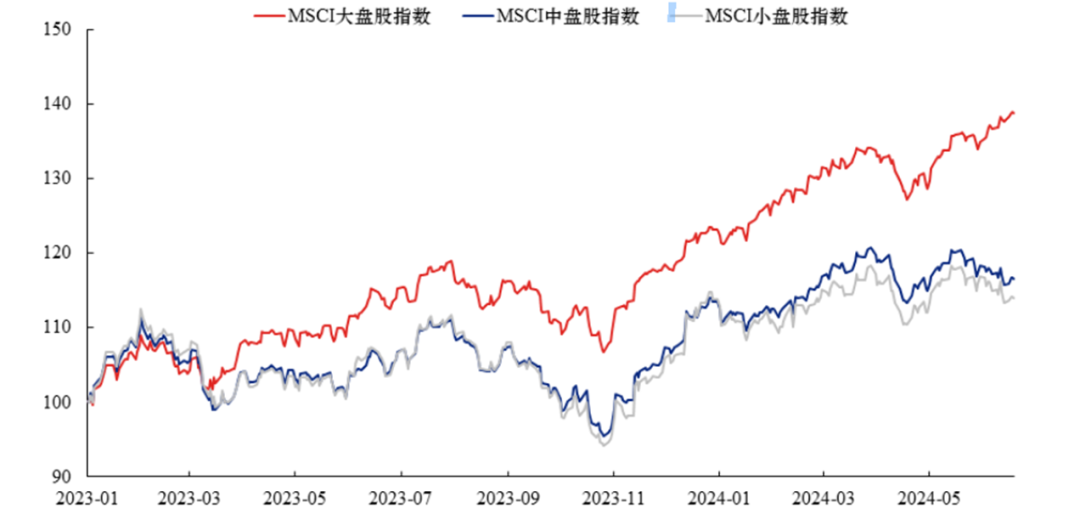 数据来源：Bloomberg