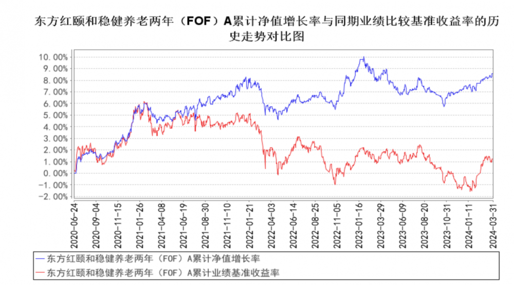 数据来源：基金2024年一季报；数据截至：2024年3月31日。