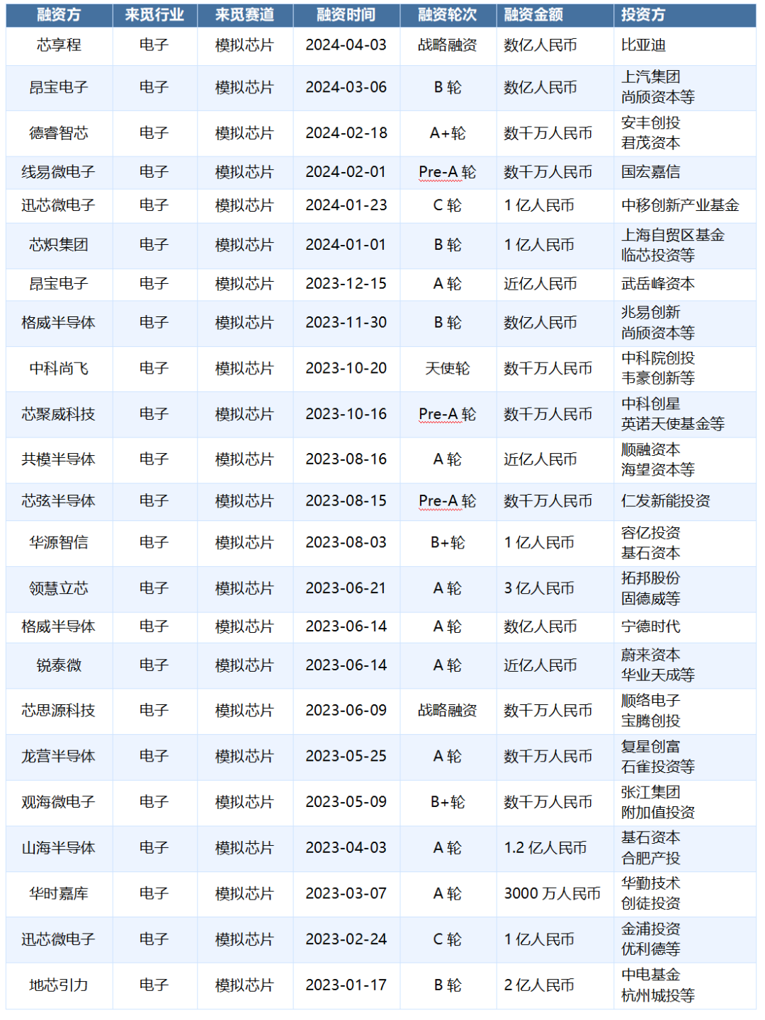        数据来源：RimeData来觅数据