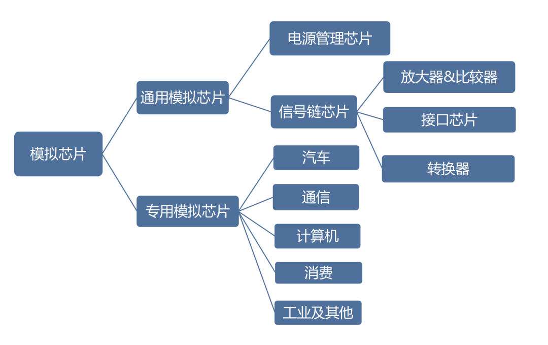               数据来源：希荻微、RimeData来觅数据整理