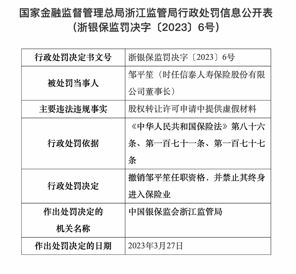 （来源：国家金融监督管理总局官网）