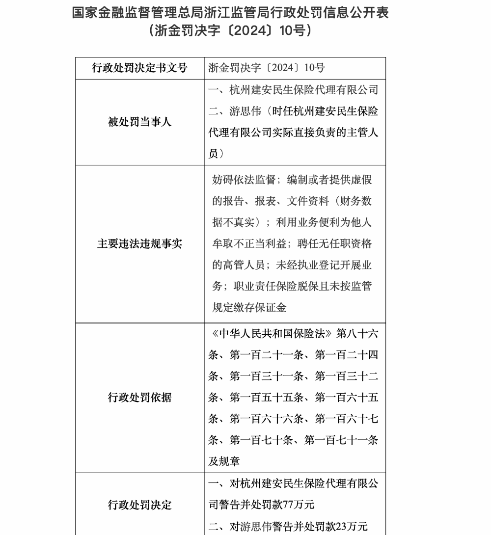 （来源：国家金融监督管理总局官网）