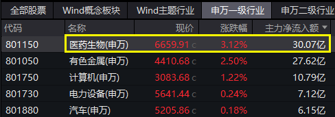 图片来源：Wind