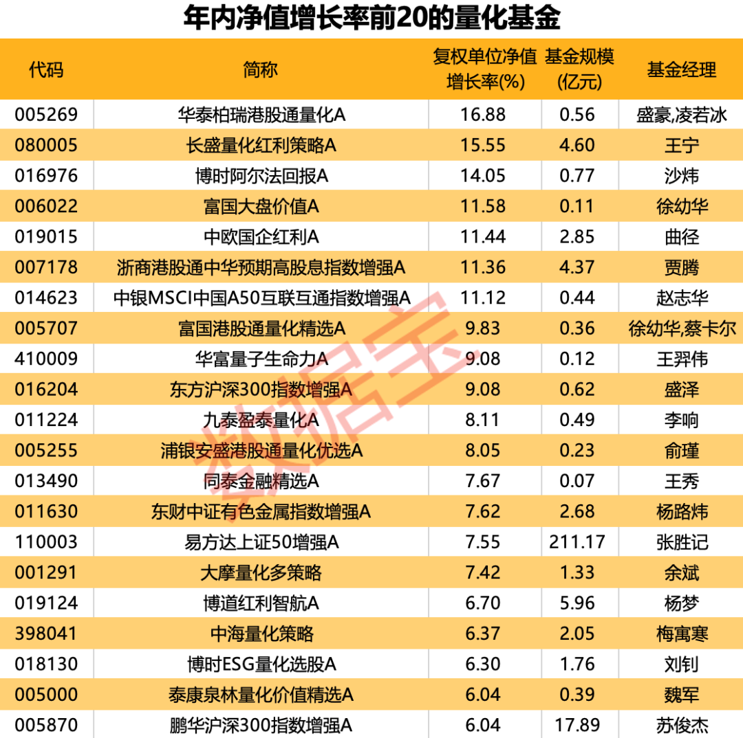 声明：数据宝所有资讯内容不构成投资建议，股市有风险，投资需谨慎。