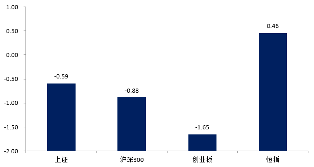 （数据来源：Wind，2024.7.1-7.5）