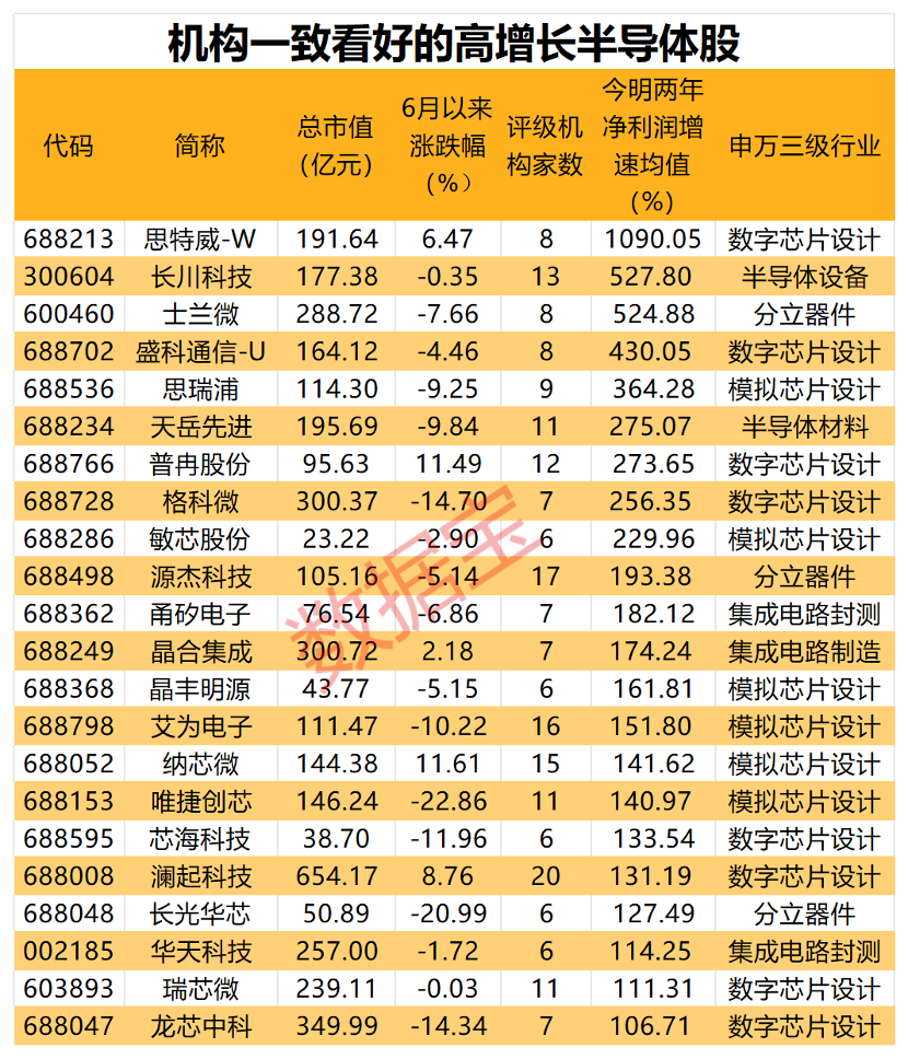 声明：数据宝所有资讯内容不构成投资建议，股市有风险，投资需谨慎。