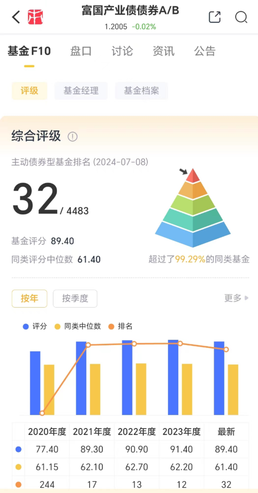 （来源：市值风云APP）