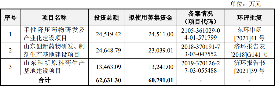 图片来源：施美药业2024年6月29日招股说明书