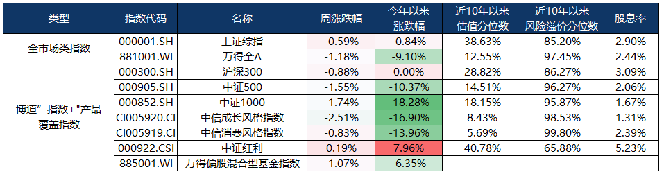 （数据来源：wind，截至2024年7月5日，风险提示：我国股市运作时间较短，不能反映证券市场发展的所有阶段。）