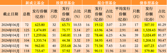 来源：澎湃新闻记者据Wind数据统计