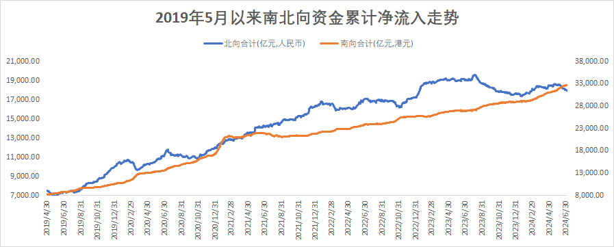 （数据来源：wind，截至2024年7月5日，风险提示：我国股市运作时间较短，不能反映证券市场发展的所有阶段。）