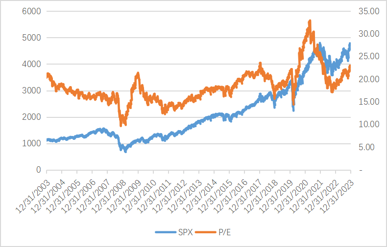 数据来源：Bloomberg