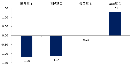 （数据来源：Wind，2024.7.1-7.5）