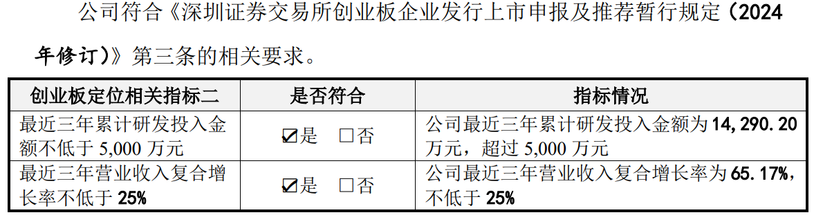 图片来源：施美药业2024年6月29日招股说明书