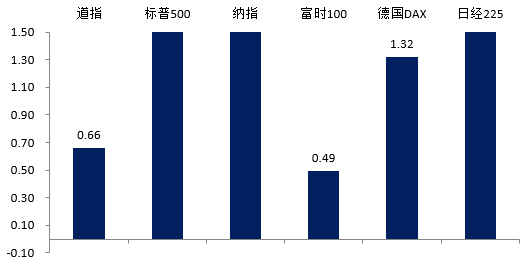 （数据来源：Wind，2024.7.1-7.5）