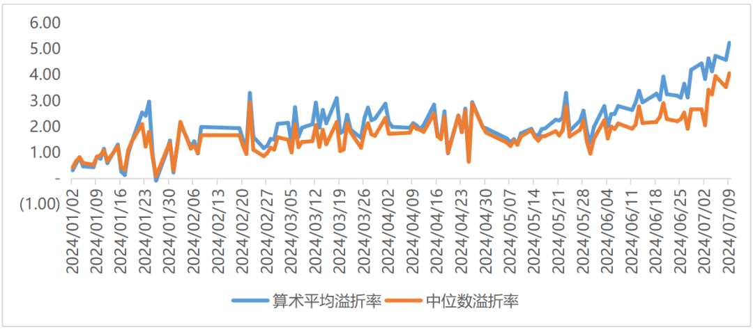 资料来源：wind，级掌柜整理