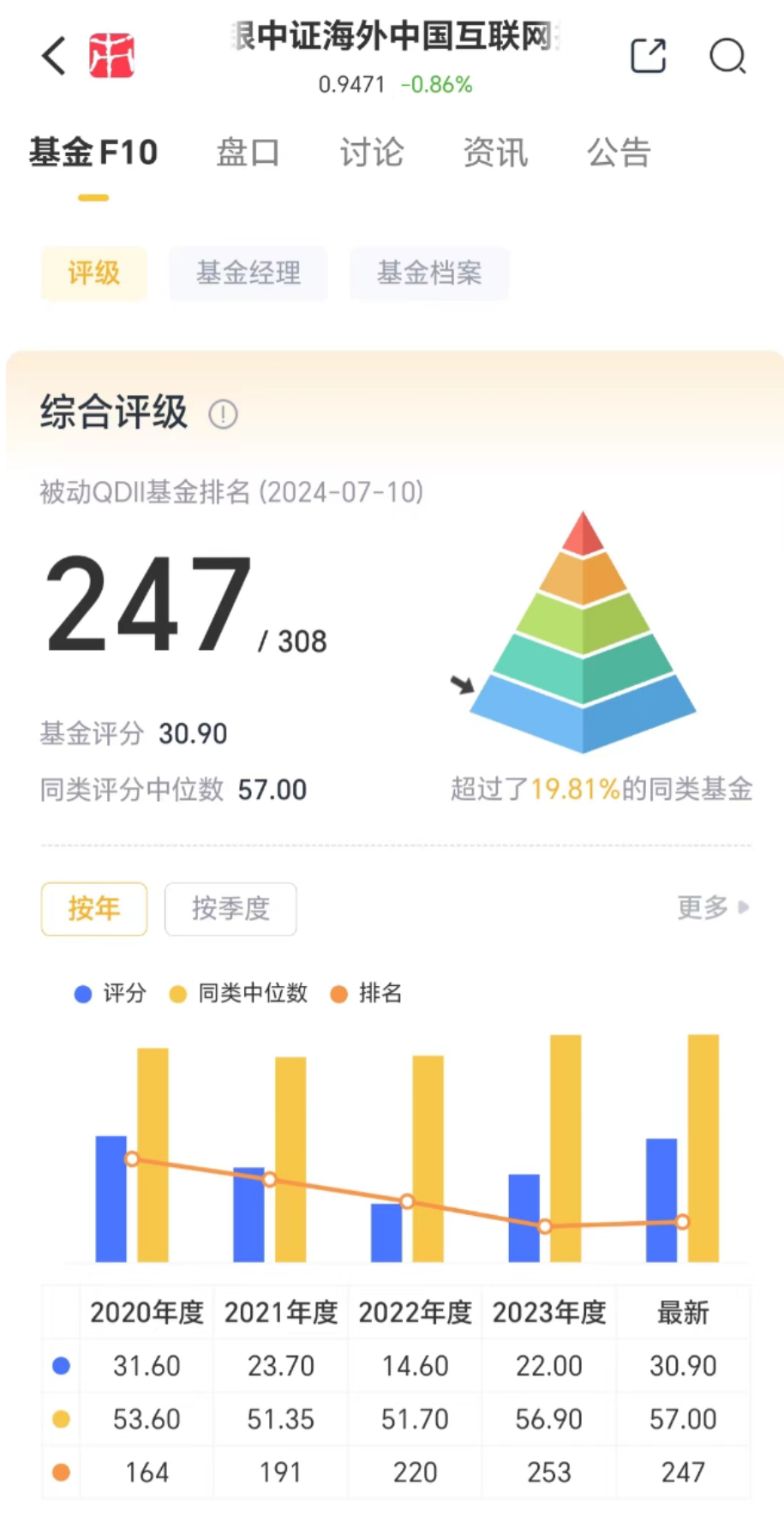 （来源：市值风云APP）