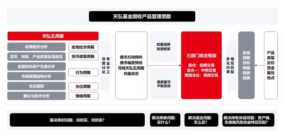 （点击图片放大）