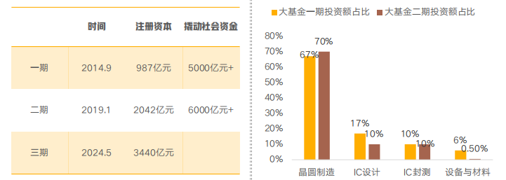 数据来源：华福证券，截至2024年5月31日。