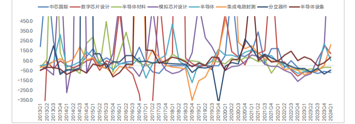 数据来源：Wind，截至2024年7月2日。