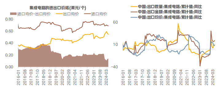 数据来源：Wind，截至2024年5月31日。