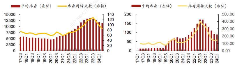 数据来源：彭博、同花顺、招商证券，截至2024年3月31日。