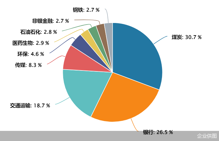 （数据来源：Wind，截至2024/7/8。指数成分股及行业分布变化波动，仅供参考）