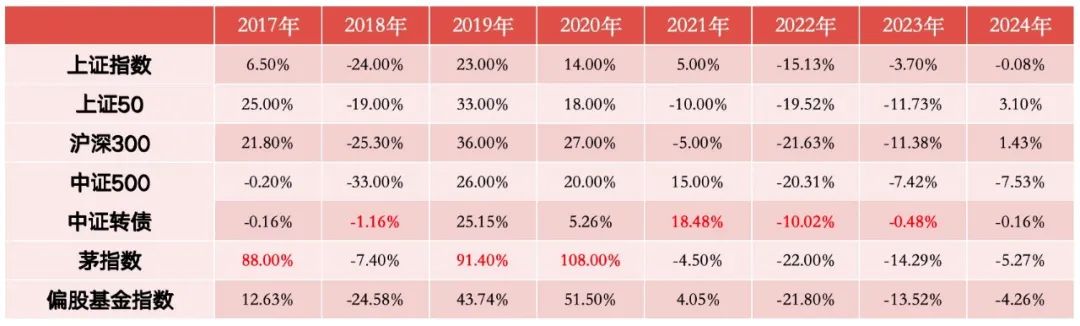 图源：Wind，睿郡资产 截至6月26日