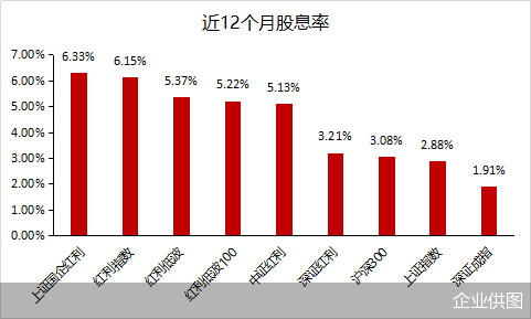 （数据来源：Wind，截至2024/7/8。指数过往表现不代表未来，市场有风险，投资需谨慎。）