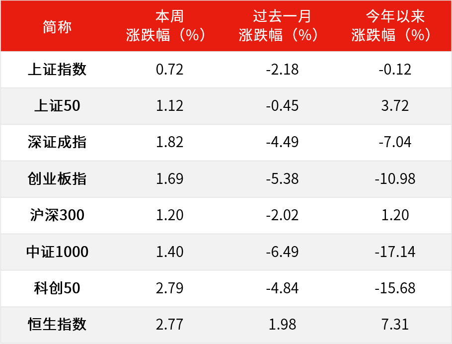 数据来源：Wind，截至2024.7.12。过往表现不预示未来，市场有风险，投资需谨慎。