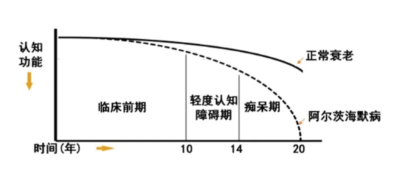 礼来为何是医药第一股？