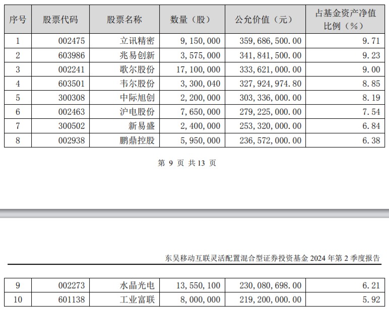 东吴移动互联灵活配置混合基金二季报披露！刘元海：对下半年A股行情相对乐观 重点关注科技和红利资产