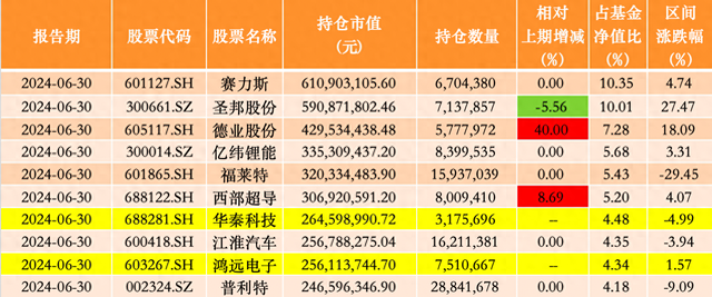 来源：澎湃新闻记者据Wind数据统计